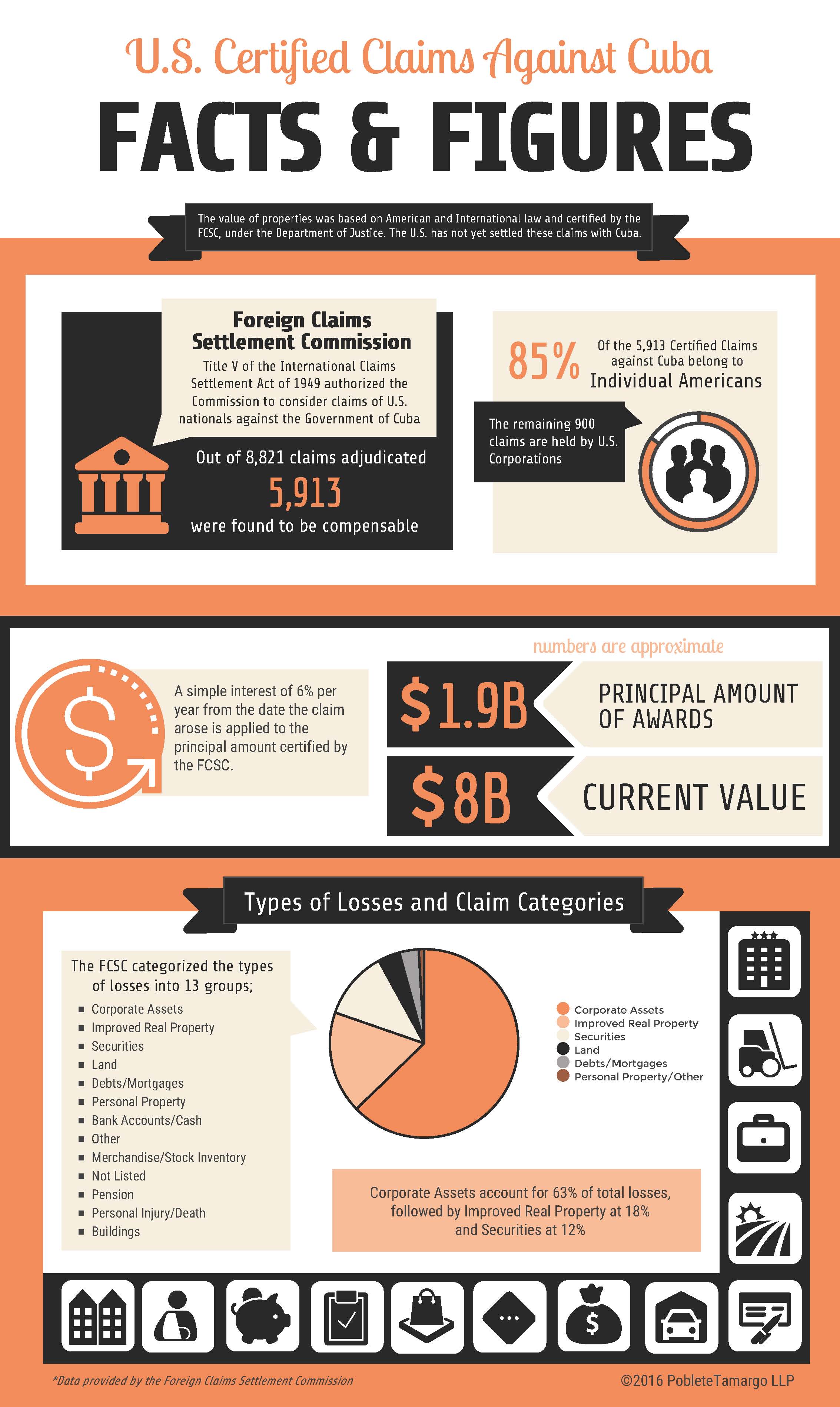 Cuba FAQ Graphic